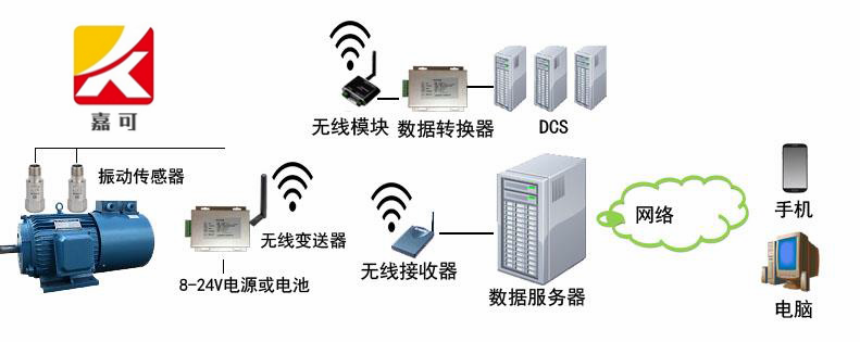 無線振動監(jiān)測系統_副本.png